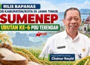 Kepala DKPP Sumenep